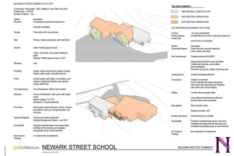 Kingdom East School District | Newark Street School Facilities