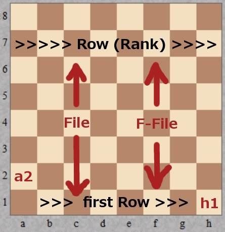 Chess Board Setup – ChessSteps.com