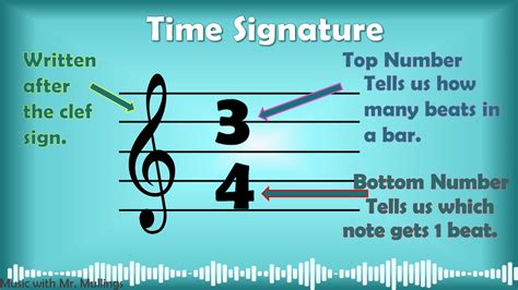 Time Signature & Measures - TEACHING & LEARNING MEDIA