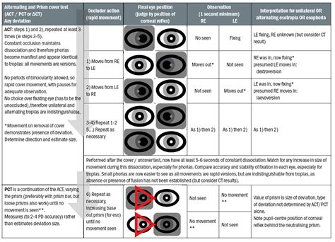 Optician Online - CPD Archive