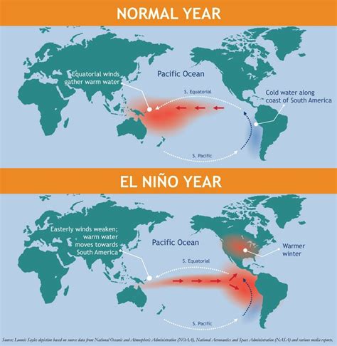 El Niño: Winds of Change for Commodity Prices?