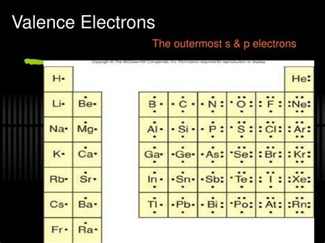 PPT - The History of the Periodic Table and trends PowerPoint Presentation - ID:1444100