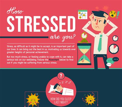 How Stressed Are You Infographic