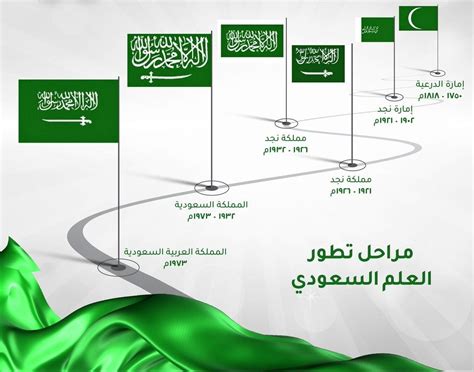 دلالات العلم السعودي، مراحل تطور العلم السعودي ومميزاته - تفاصيل