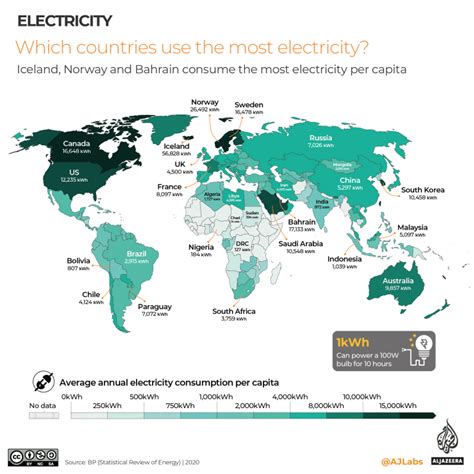 Interactive: How much of your country’s electricity is renewable ...