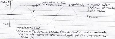 Stationary Waves | Mini Physics - Learn Physics Online