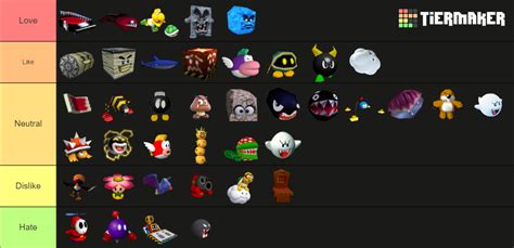 Super Mario 64 Enemies (SWC4) Tier List (Community Rankings) - TierMaker