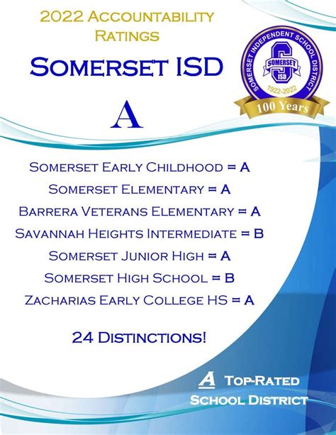 Somerset ISD becomes "A" School District | Somerset Independent School ...