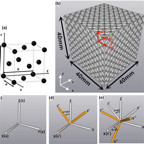 Mimicking a crystal lattice a, Unit cell of the fcc lattice. b, A... | Download Scientific Diagram