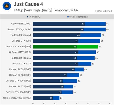 Nvidia GeForce RTX 2060 Review & Mega Benchmark | TechSpot