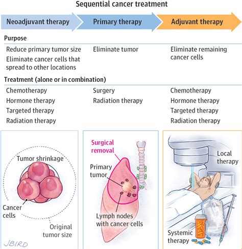 Adjuvant Therapy | Targeted and Immune Cancer Therapy | JAMA Oncology ...