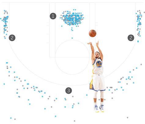 The numbers behind Steph Curry's incredible MVP season