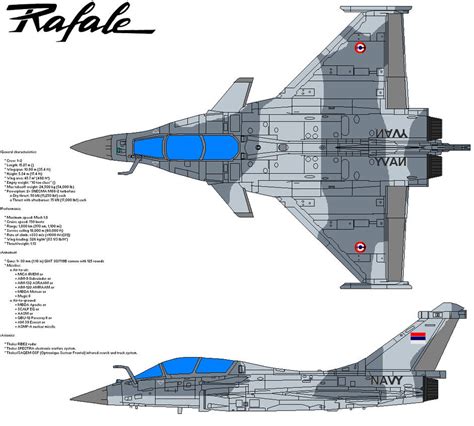 Dassault Rafale B by bagera3005 on DeviantArt