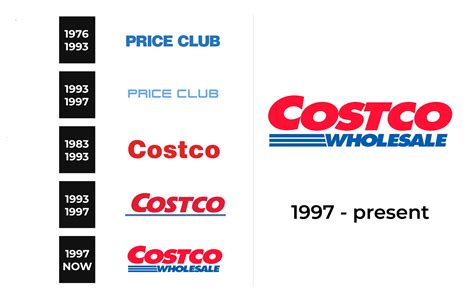 Costco Logo and sign, new logo meaning and history, PNG, SVG