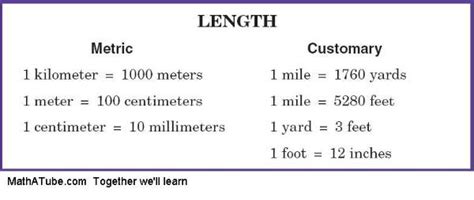 Quia - Math Review MS