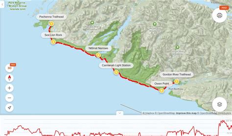 The West Coast Trail: Complete 2024 Hiking Guide | Off Track Travel