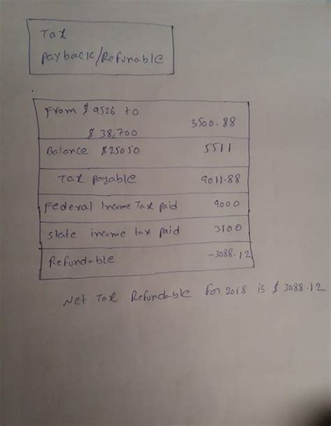 2018 Tax Return Problem- Calculate Roberta’s net tax payable or refund ...