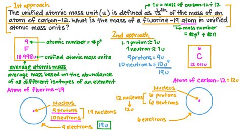 Question Video: Calculating the Atomic Mass of a Fluorine-19 Atom in ...