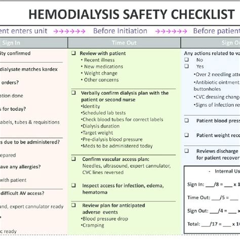 Cms Dialysis Infection Control Worksheet