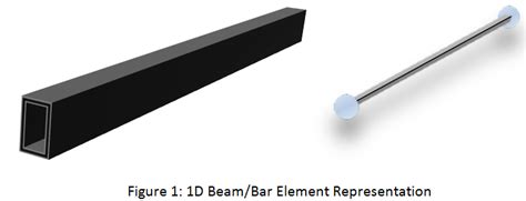 BEAM and BAR Elements | Stress Ebook LLC.