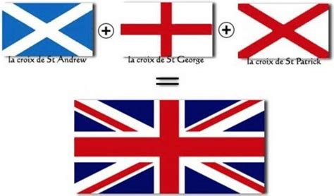 Le Drapeau Anglais : sa Grande Histoire ! | Superprof