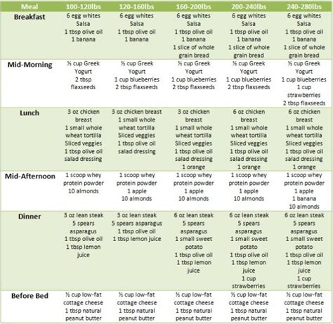 Healthy Dieting Plans Meal Plan | Best Diet Solutions Program