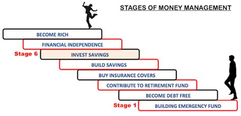 Investment Tips for Beginners in India - GETMONEYRICH