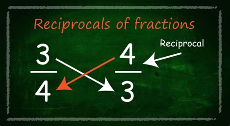 eLimu | Fractions Decimals & Percentages