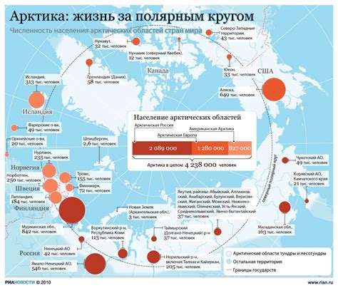 Arctic population map from Russia – CRYOPOLITICS