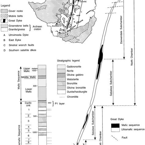 Geologic map of the Great Dyke showing the major subchambers. Modified... | Download Scientific ...