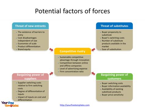 Porter's Five Forces Word Template Free Download