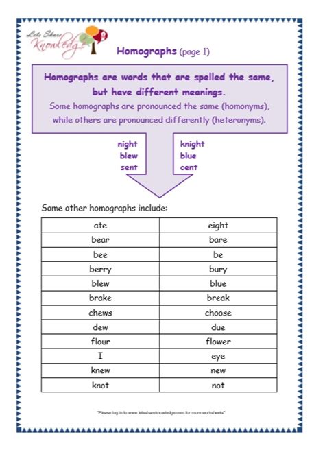 Grade 3 Grammar Topic 25: Homographs Worksheets - Lets Share Knowledge