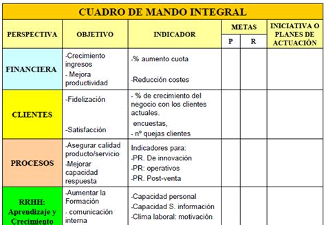 intervenir en el desarrollo de los procesos administrativos: cuadro de ...