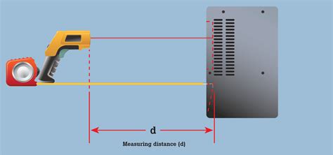 Infrared Thermometer Calibration – A Complete Guide | Fluke