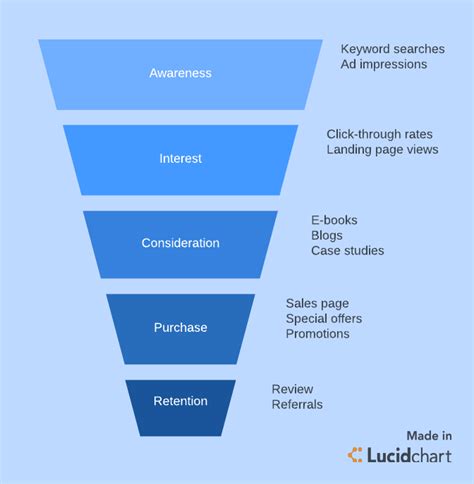 Digital Marketing Funnel Template