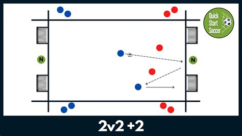 2v2 plus 2 | 2v2 Soccer Drill - QuickStartSoccer.com