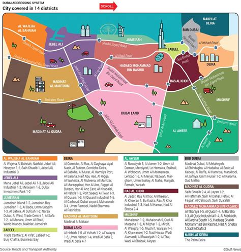 Dubai districts map - Map of Dubai districts (United Arab Emirates)