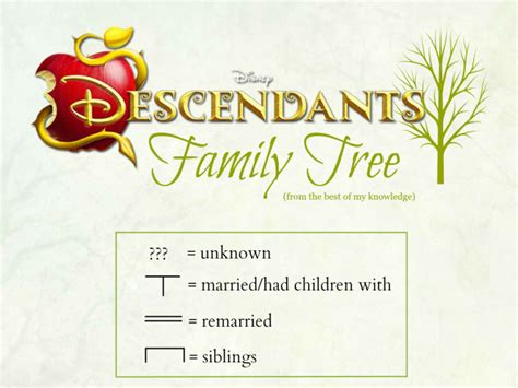 Disney Descendants Family Tree