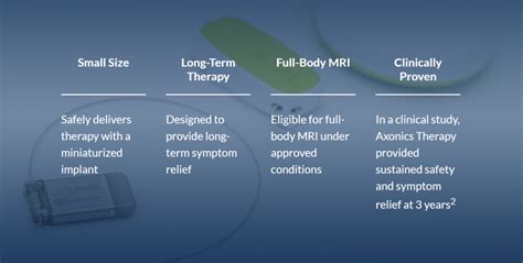 Axonics Therapy - Women's Pelvic Care