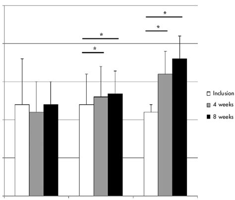 —Evaluation of the skin blood flux by laser Doppler flowmetry. Data are ...