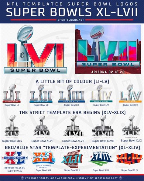 First Look at the Super Bowl LVII Logo, Held in Arizona in 2023 – SportsLogos.Net News | Super ...