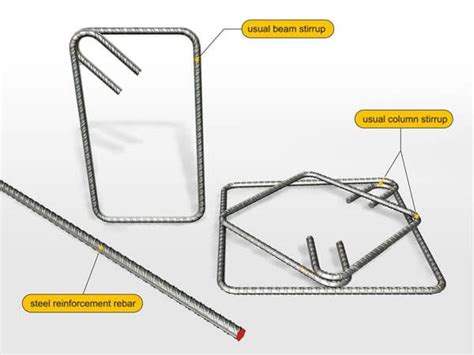 reinforcemcent rebar stirrups Civil Engineering Construction, Civil Engineering Design ...