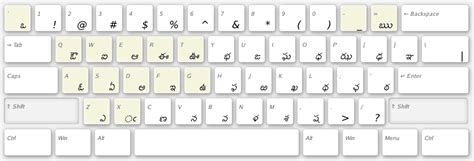 Preferred Keyboard Layout for Telugu: InScript | Crossroads