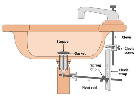 Step By Step Guide on How To Install Sink Pop-Up Drain Stopper