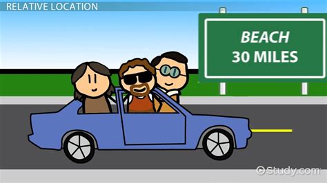 Relative vs. Absolute Location | Definition & Examples - Lesson | Study.com