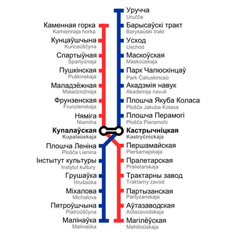 Minsk metro map | Free SVG