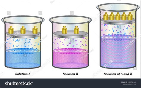 Volatile Liquid