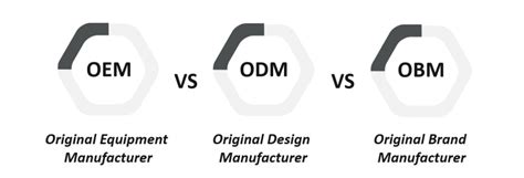 What is OEM? - ExamineChina