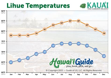 Kauai Essential Travel Guide: Explore Beaches, Hikes, and Top Attractions