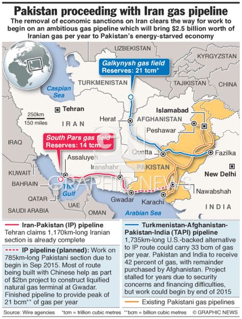 ENERGY: Pakistan proceeding with Iran gas pipeline infographic